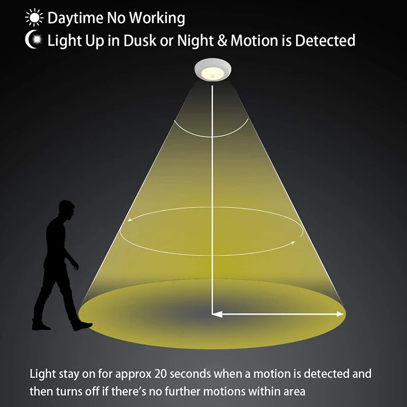 Led Ceiling Light Smart Human Motion Sensor Lamp For Home Porch Stair Garage Corridor Night Automatic Radar Sensor Lights LED