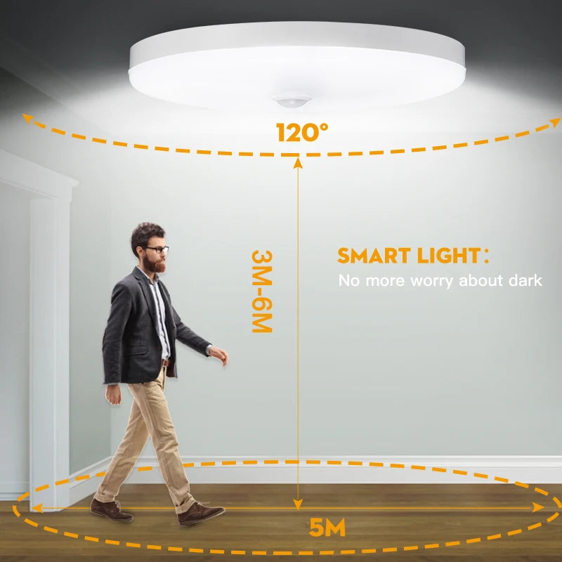Led Ceiling Light Smart Human Motion Sensor Lamp For Home Porch Stair Garage Corridor Night Automatic Radar Sensor Lights LED